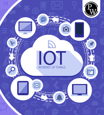 What Are IoT Devices? Definition, Types 8 What is Terraform