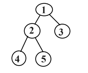10 Most Important Data Structures In C++ For Interview