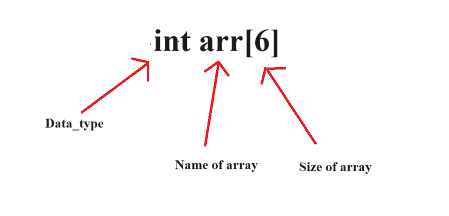 what-is-array-in-c-definition-types-uses-pw-skills