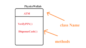 What Is Abstraction In OOPS? Definition, Types, And Advantages