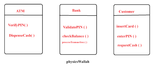 OOP Principles: 4 Principles Of Object Oriented Programming
