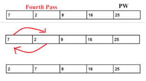 Bubble Sort Algorithm, Code, Advantages