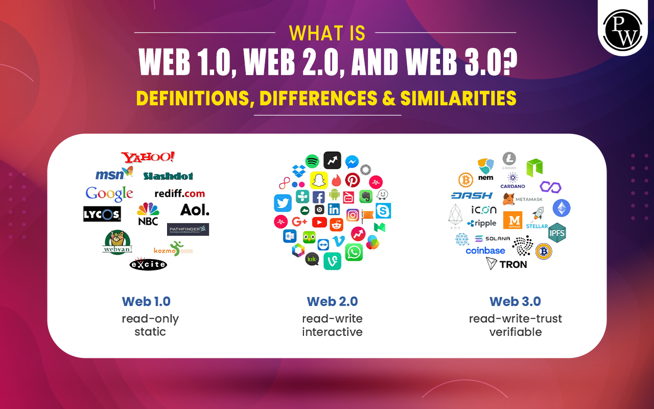 What Is Web 1.0, Web 2.0, And Web 3.0? Uses, Differences & Similarities