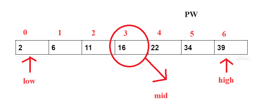 binary search algorithm