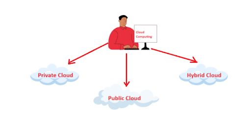 What Is Cloud Computing? Definition, Benefits And More
