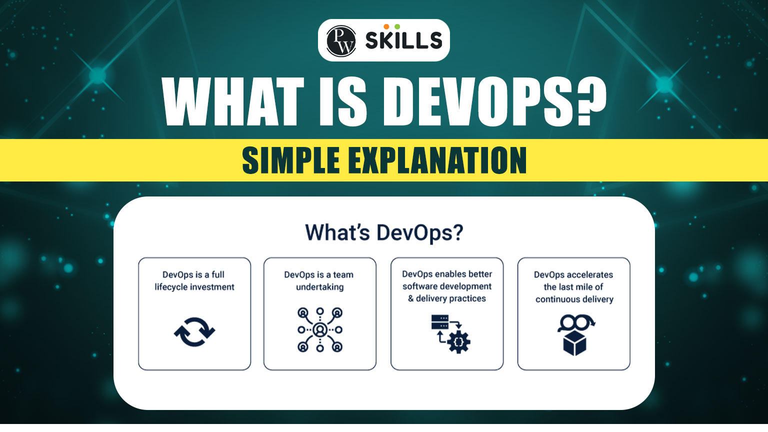 What Is Devops? Simple Explanation