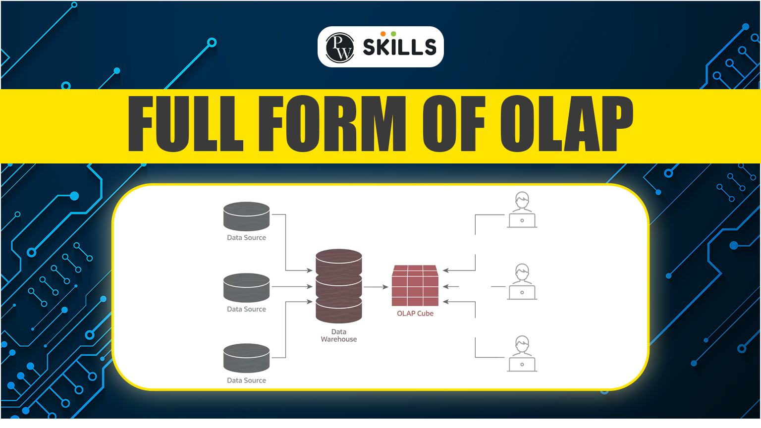 What Is OLAP? - Online Analytical Processing Explained