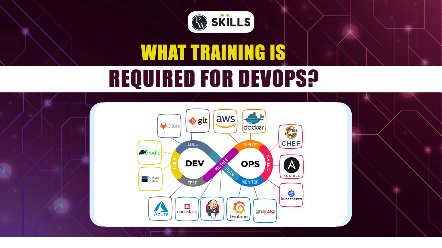 DevOps Training: What Training Is Required For DevOps?