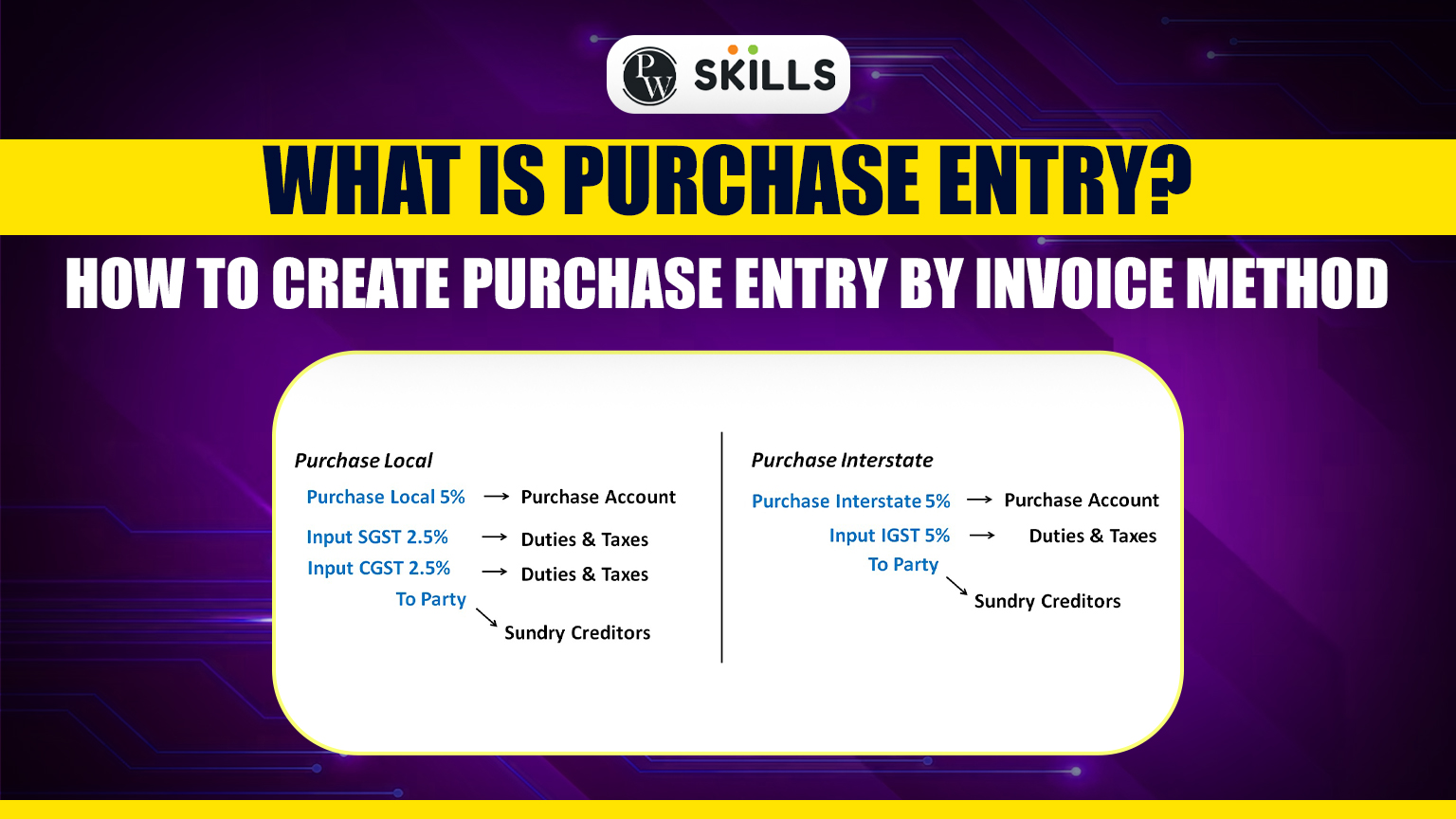What Is Purchase Entry? How To Create A Purchase Entry By Invoice Method