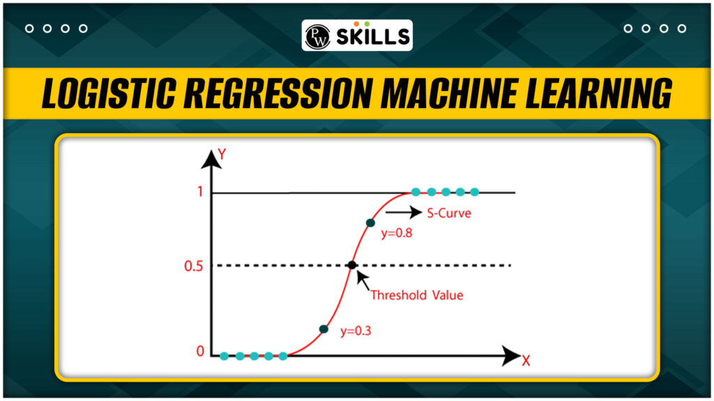 Logistic Regression Machine Learning Pw Skills 5453