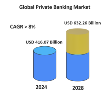 Private Banking: Definition, Demographics, And Benefits