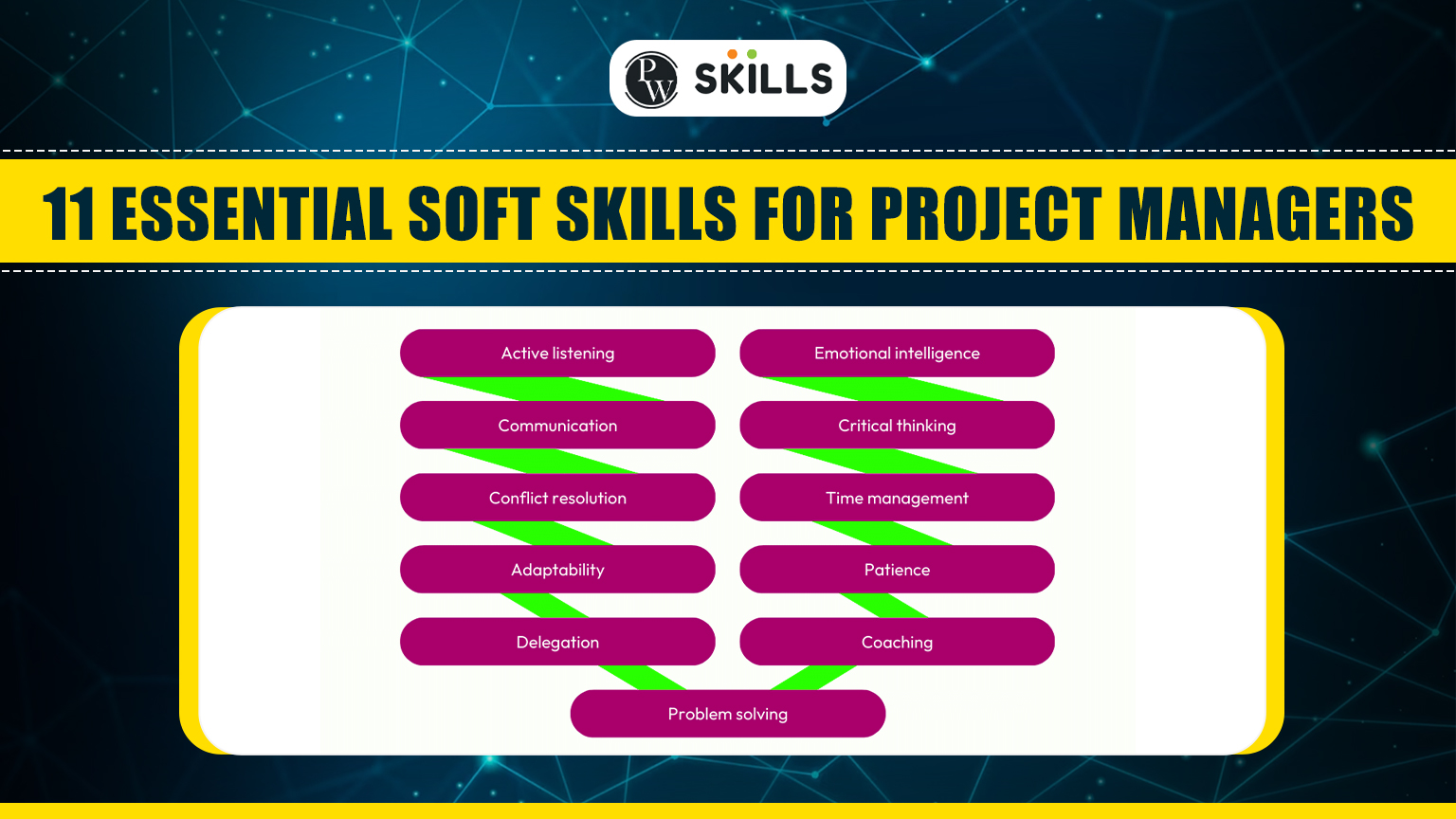 11 Essential Soft Project Management Skills 2 Soft Project Management Skills