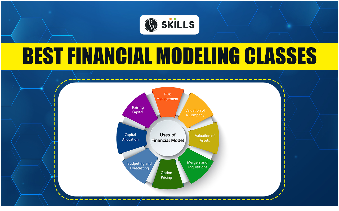 Best Financial Modeling Classes With Certification 2024