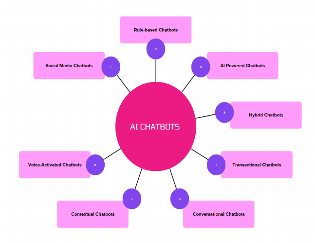 What is an AI Chatbot? Uses and Advantages 3 ai chat