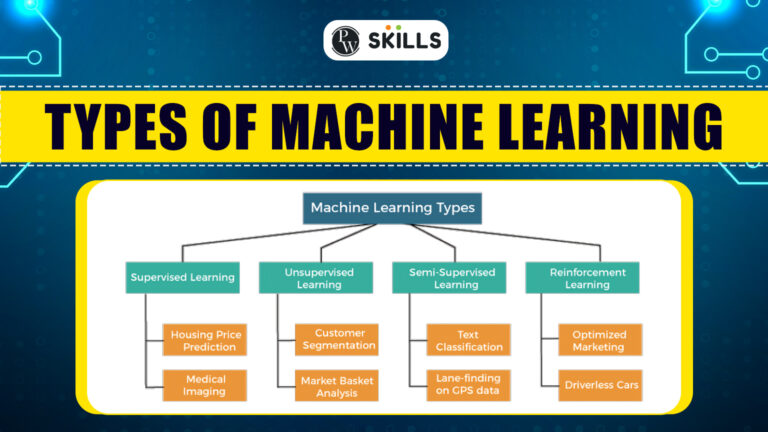 Types Of Machine Learning