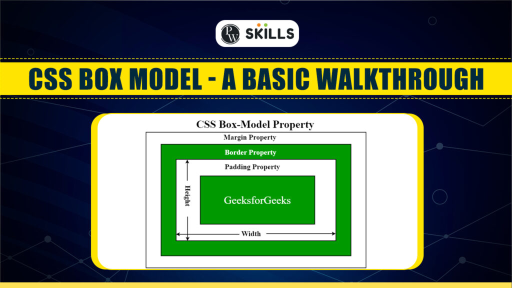 What Is The CSS Box Model? How Does It Impact Web Design?
