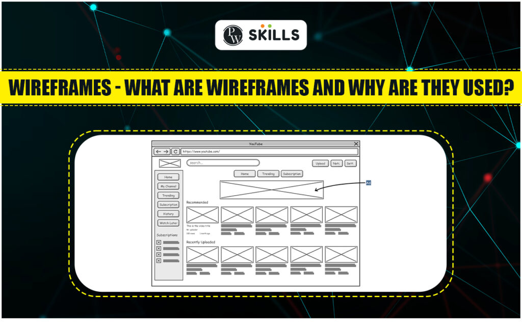 Wireframes What Are And Why They Used? 