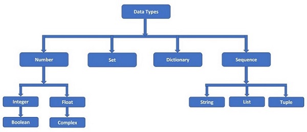 Py Tutorial