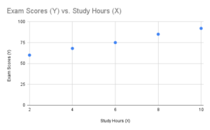 Data Handling - Definition, Steps, Graphical Representation, Examples ...