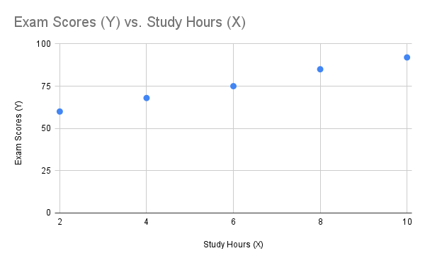 Data Handling - Definition, Steps, Graphical Representation, Examples 8 Scatter Plot graph- Data Handling