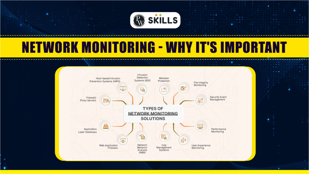 network monitoring