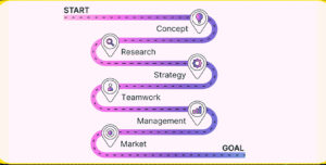 Product Roadmap Tools