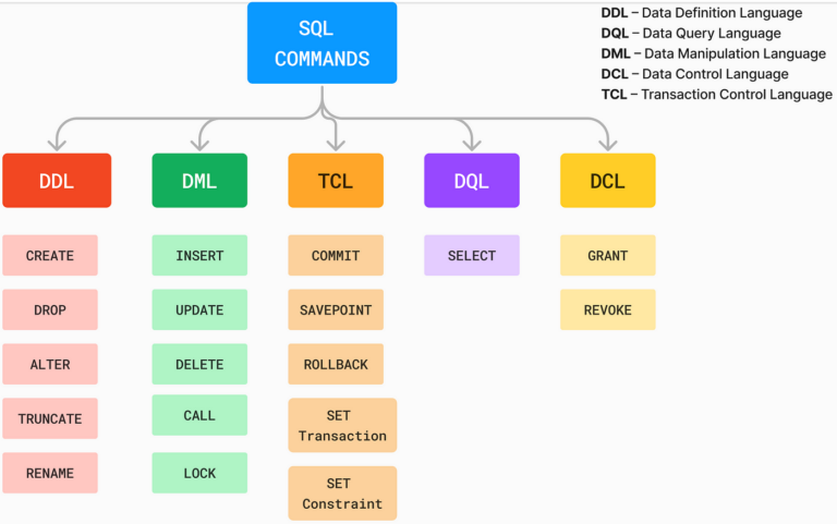 What Is SQL (Structured Query Language)?