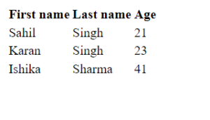 Html Table Tag - Example, Attributes, Border