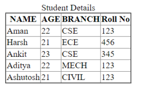 Border Table Html - CSS, Without CSS, Style