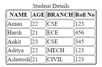 Border table html