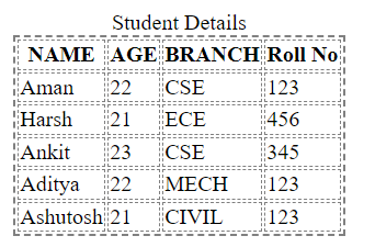 Border table html