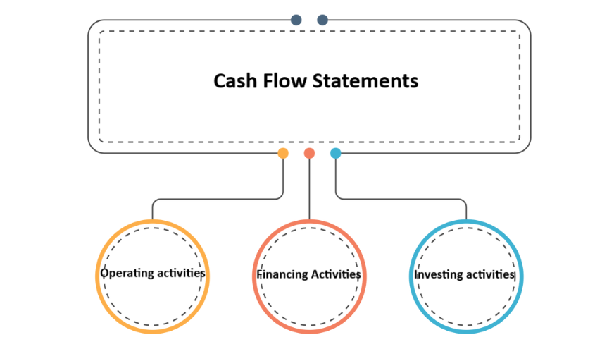 CASH FLOW STATEMENTS 