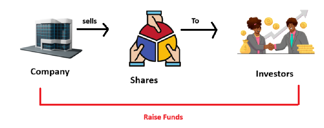 equity financing