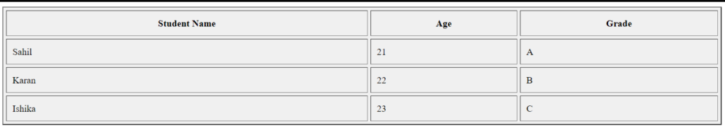 table tag attribute in html