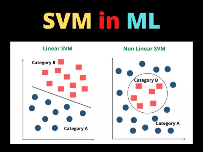 Predictive Modelling in Data Science: Types, Algorithms, Benefits, Challenges 6 Support vector machine