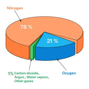 Data Handling - Definition, Steps, Graphical Representation, Examples
