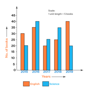 Data Handling - Definition, Steps, Graphical Representation, Examples ...