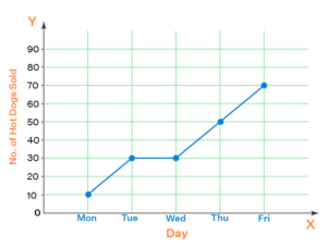 Data Handling - Definition, Steps, Graphical Representation, Examples ...