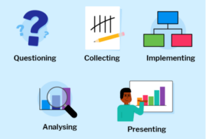 Data Handling - Definition, Steps, Graphical Representation, Examples 4 Data handling Process