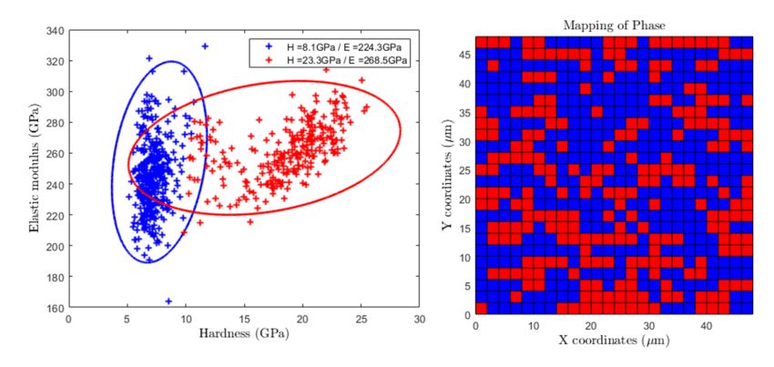 Cluster Analysis - Methods, Applications, and Algorithms 7 Clustering-with-Gaussian-Mixture-Model