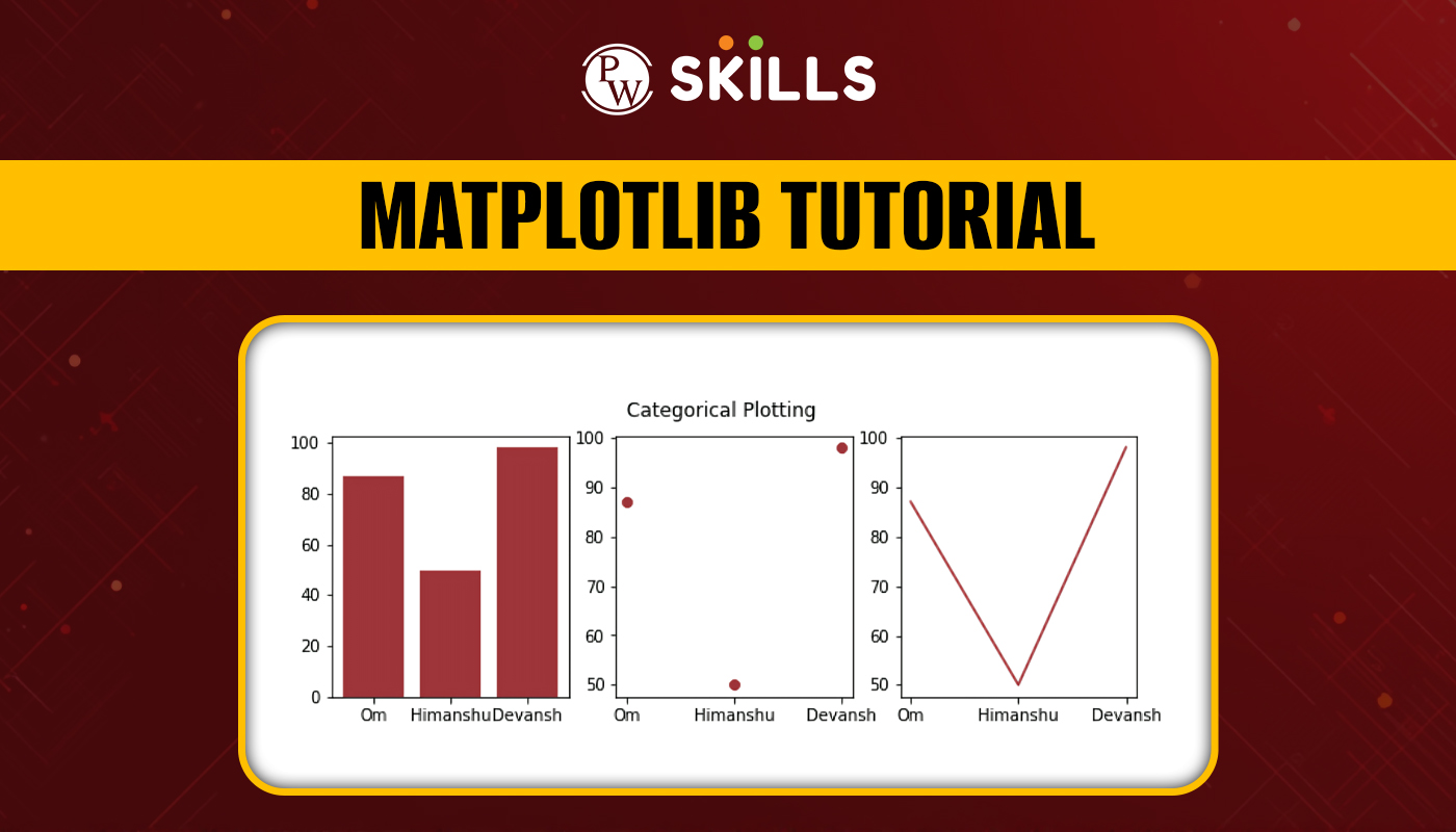 MatplotLib In Python: Everything You Need To Know