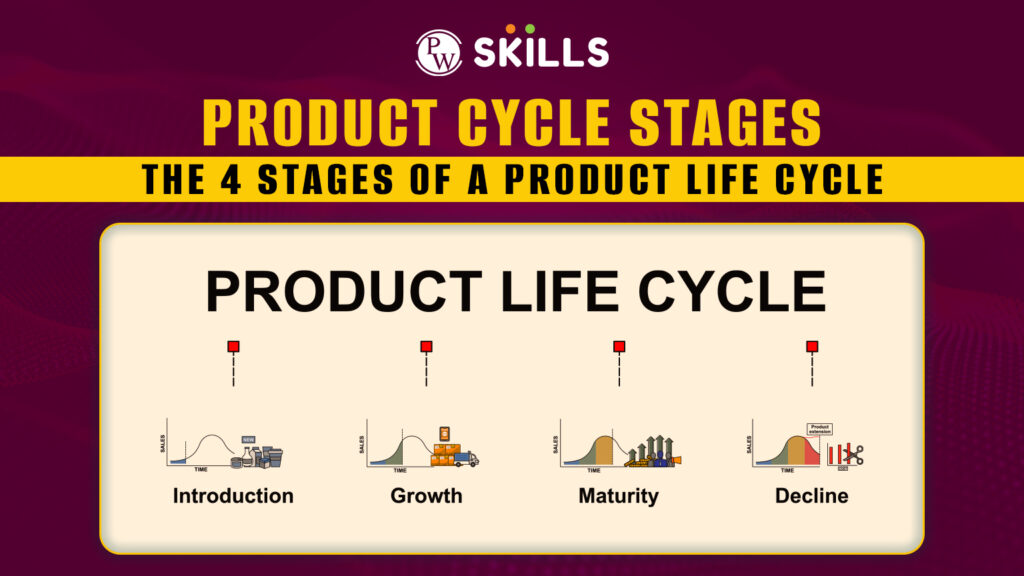 product cycle stages