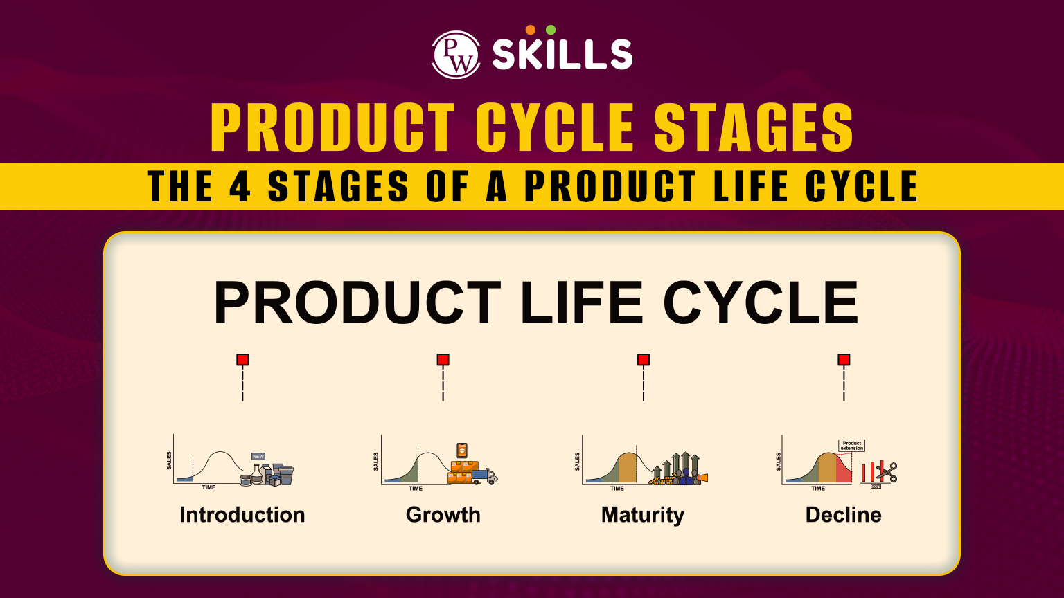 Product Cycle Stages: The 4 Stages Of A Product Life Cycle