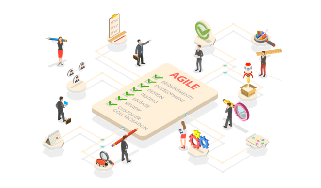 product development lifecycle