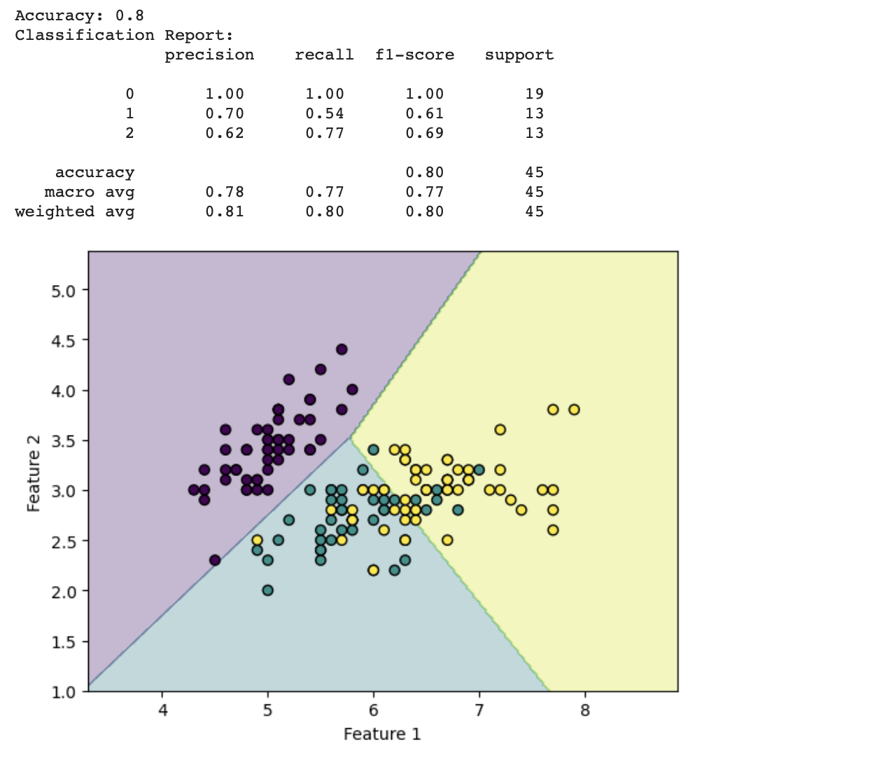 Svm In Machine Learning - Definition, Applications, Benefits And Examples