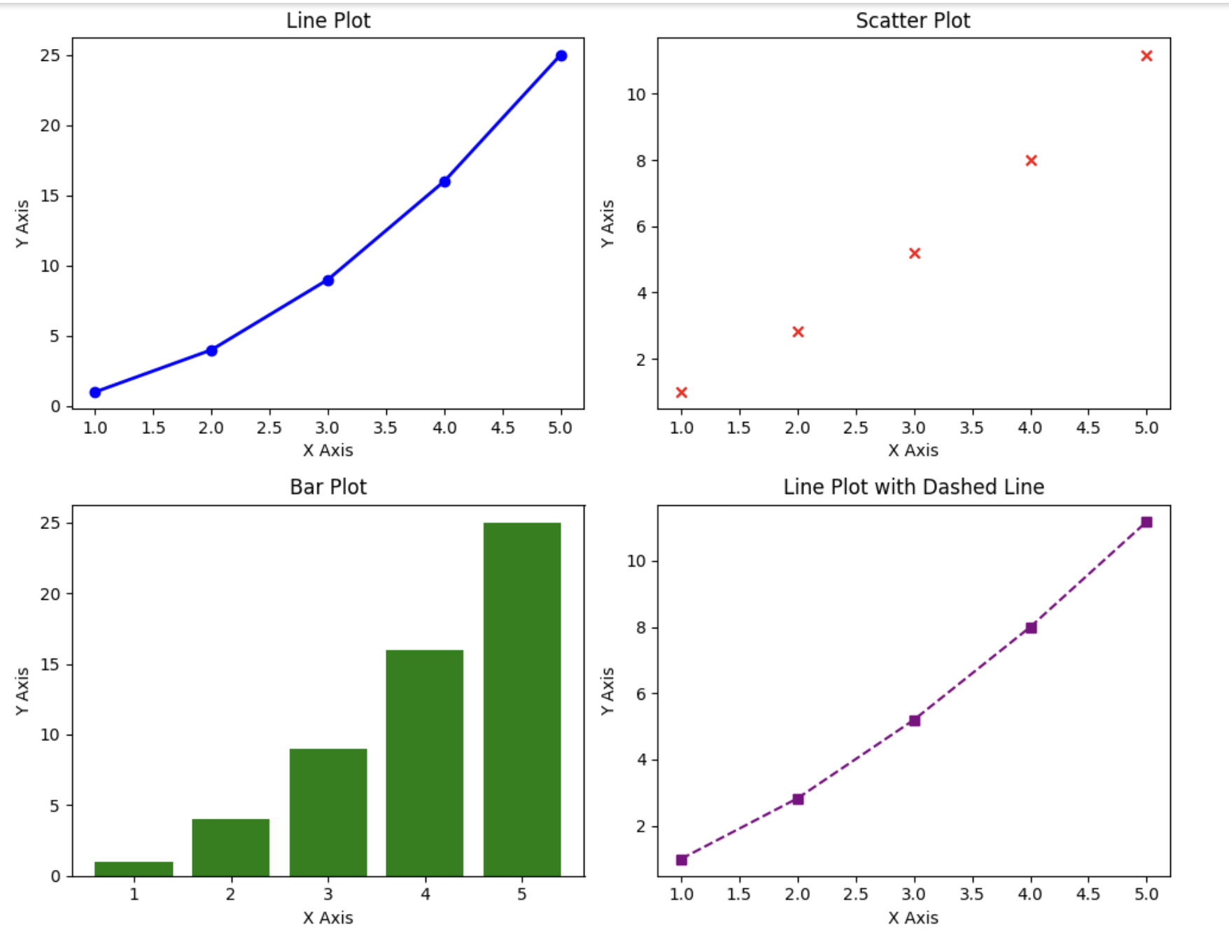MatplotLib In Python: Everything You Need To Know