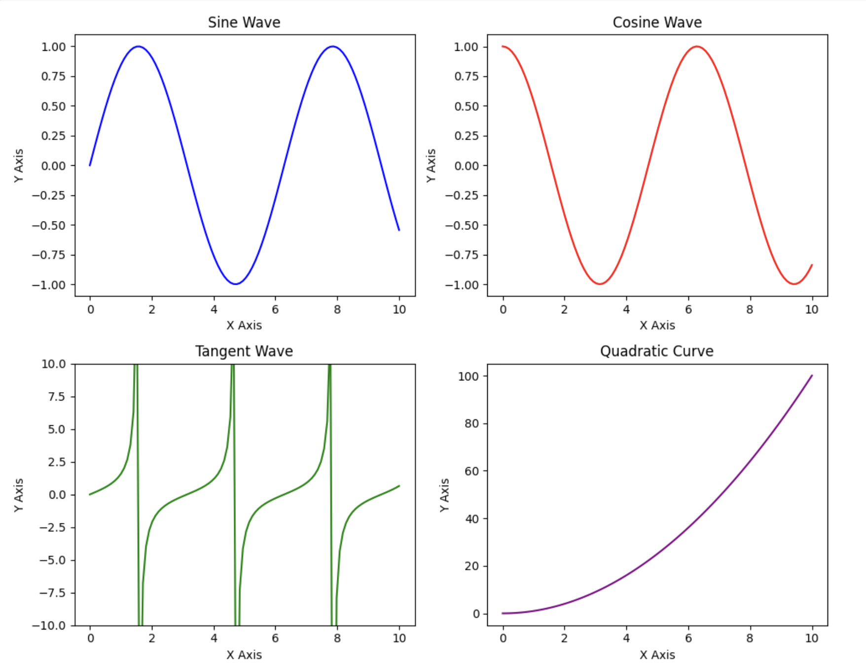 MatplotLib In Python: Everything You Need To Know