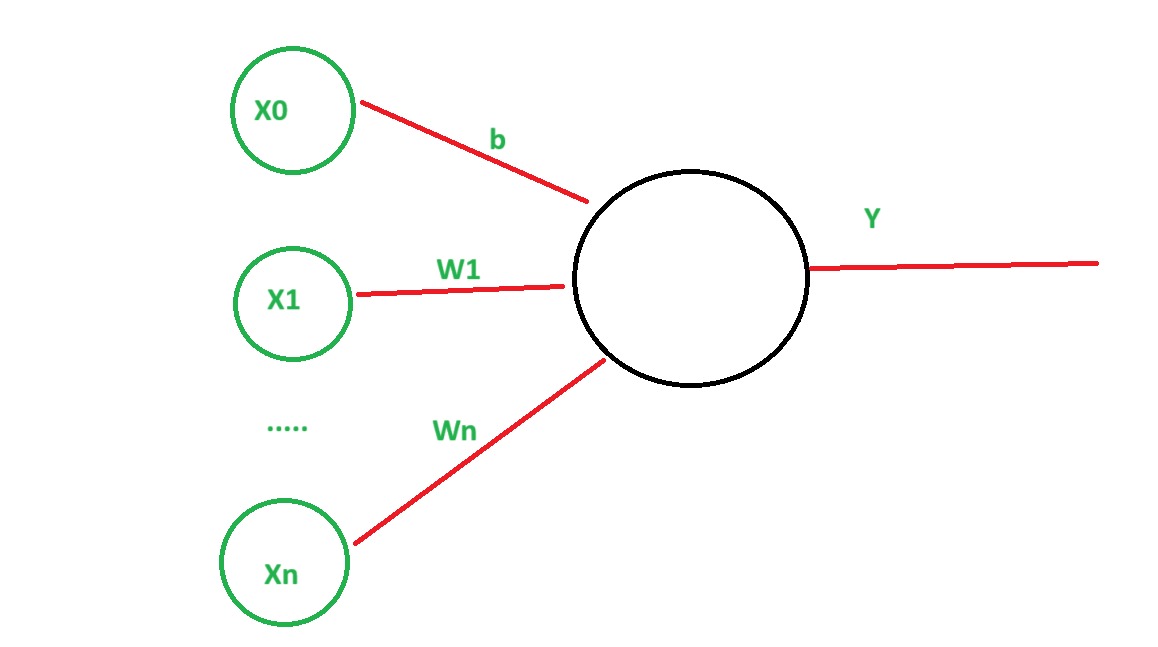 NEURAL NETWORK FUNCTIONS
