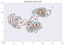 Cluster Analysis - Methods, Applications, and Algorithms 6 mean shift clustering