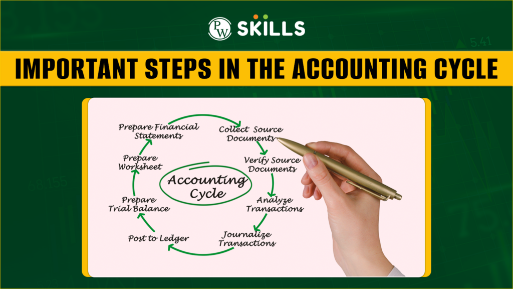 Important Steps in Accounting Cycle